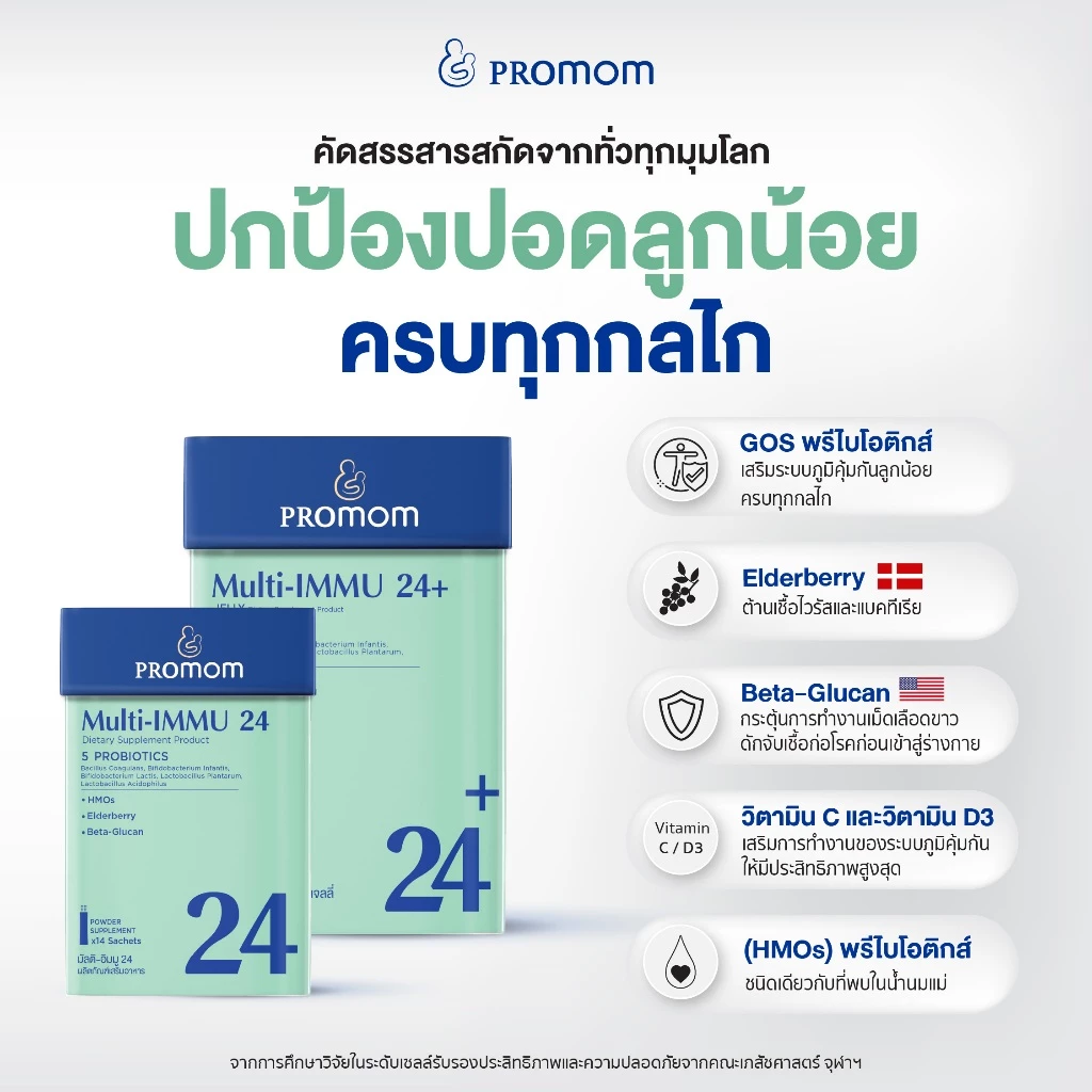 Multi-IMMU 24+ วิตามินเสริมภูมิคุ้มกัน สำหรับเด็กโต 7 Multi-IMMU 24+ วิตามินเสริมภูมิคุ้มกัน สำหรับเด็กโต - Image 7