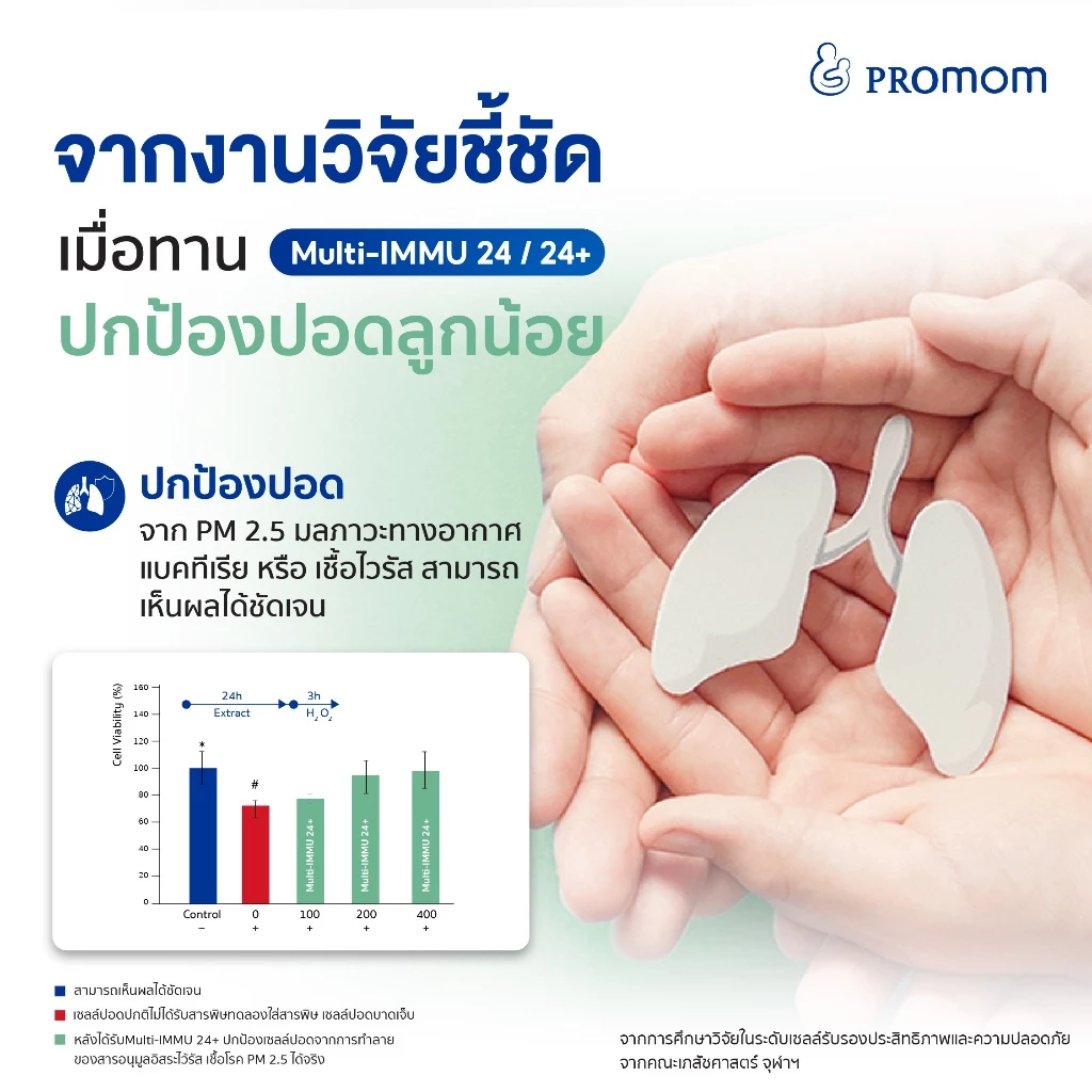 Multi-IMMU 24+ วิตามินเสริมภูมิคุ้มกัน สำหรับเด็กโต 4 Multi-IMMU 24+ วิตามินเสริมภูมิคุ้มกัน สำหรับเด็กโต - Image 4