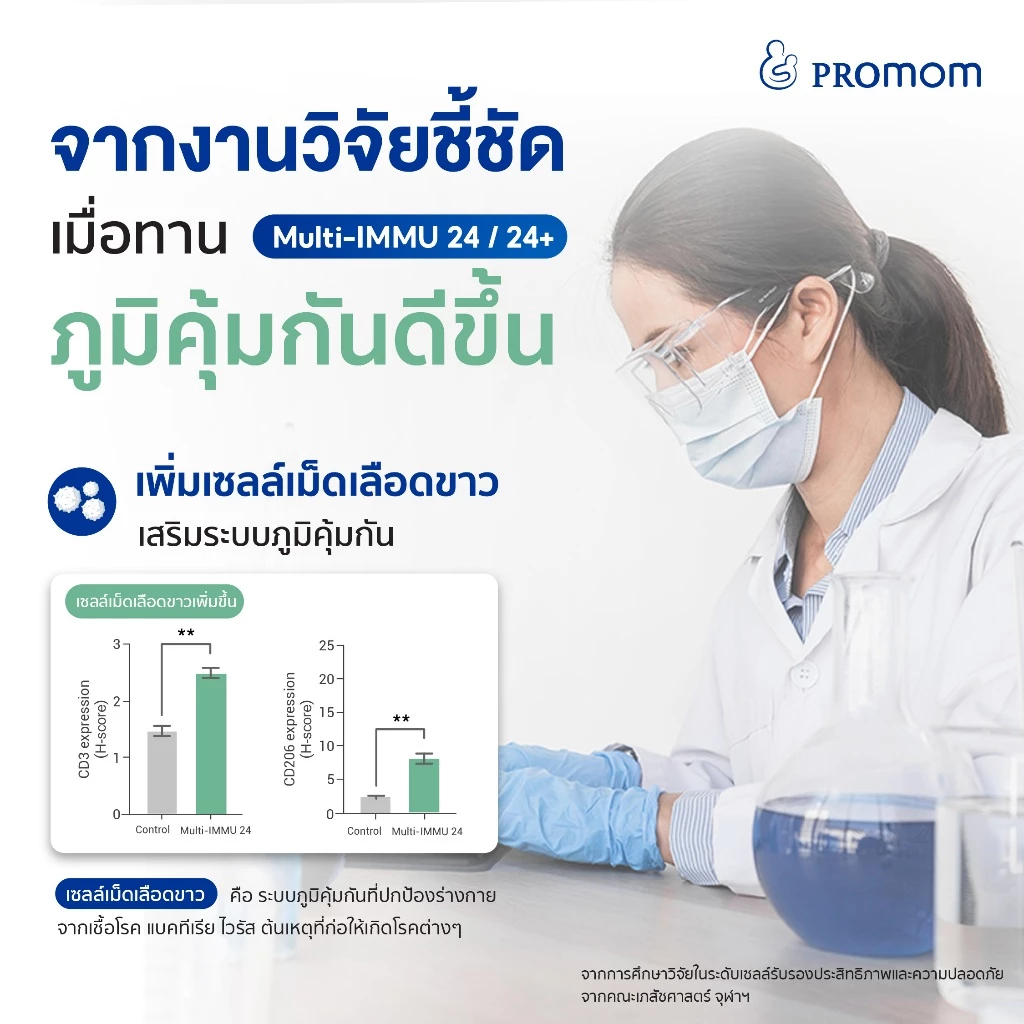 Multi-IMMU 24+ วิตามินเสริมภูมิคุ้มกัน สำหรับเด็กโต 3 Multi-IMMU 24+ วิตามินเสริมภูมิคุ้มกัน สำหรับเด็กโต - Image 3
