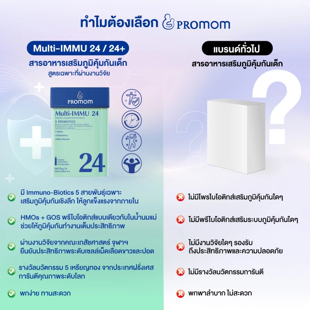 Multi-IMMU 24+ วิตามินเสริมภูมิคุ้มกัน สำหรับเด็กโต 6 Multi-IMMU 24+ วิตามินเสริมภูมิคุ้มกัน สำหรับเด็กโต - Image 6