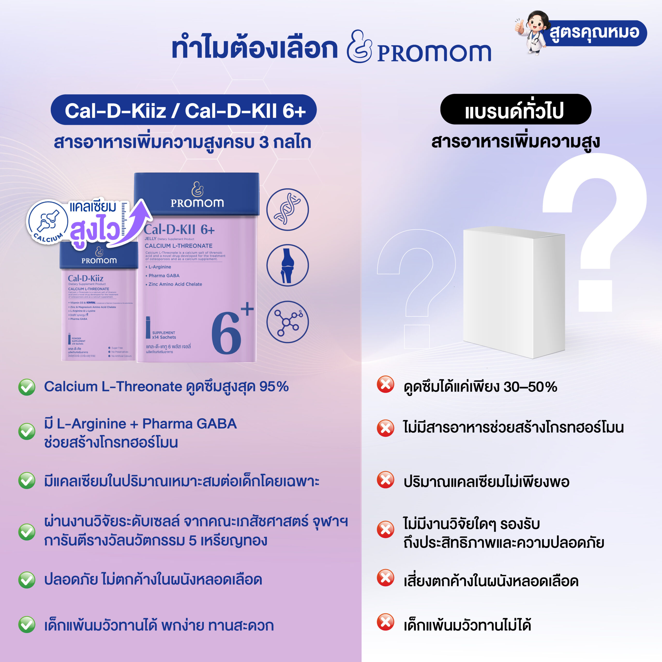 งานวิจัย Cal-D-KII 6+ และ Cal-D-Kiiz ร่วมกับคณะเภสัชศาสตร์ จุฬาลงกรณ์มหาวิทยาลัย