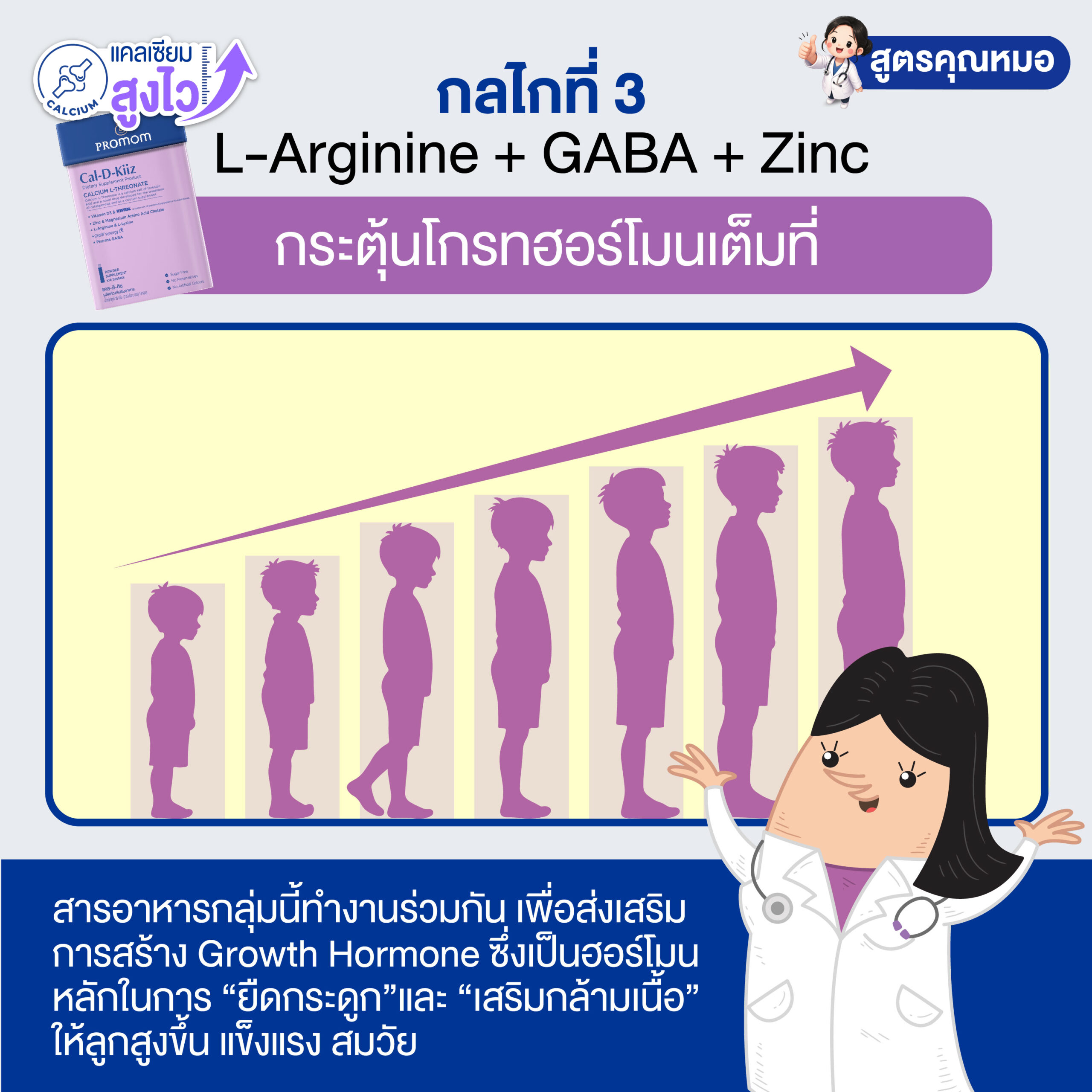 กลไกที่ 1 แคลเซียม L-Threonate ดูดซึมง่าย เด็กแพ้นมทานได้ สูตรผงเพิ่ม Orafti Synergy-1