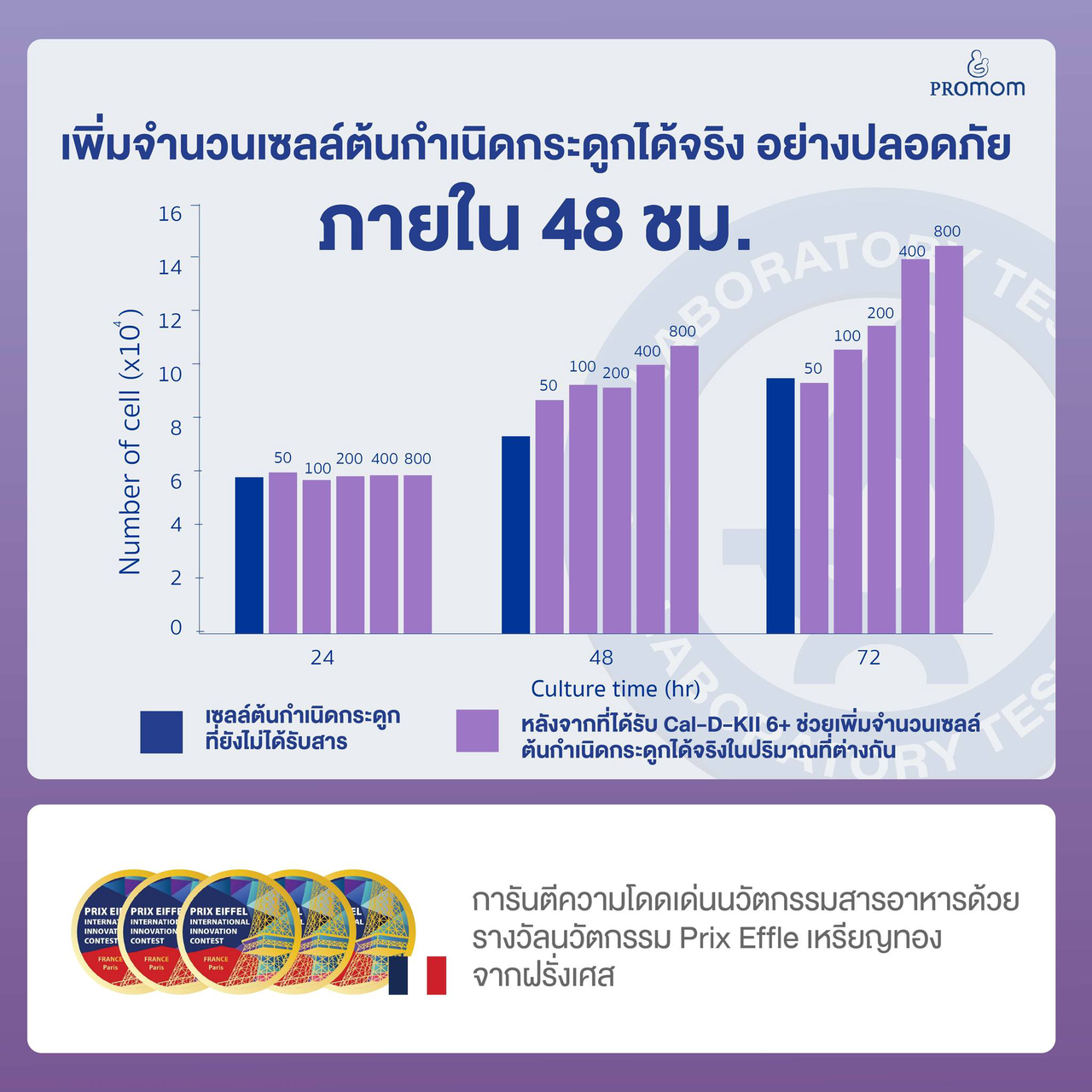 กลไกที่ 3 เสริมการหลับลึก ส่งเสริมการหลั่งโกรทฮอร์โมน