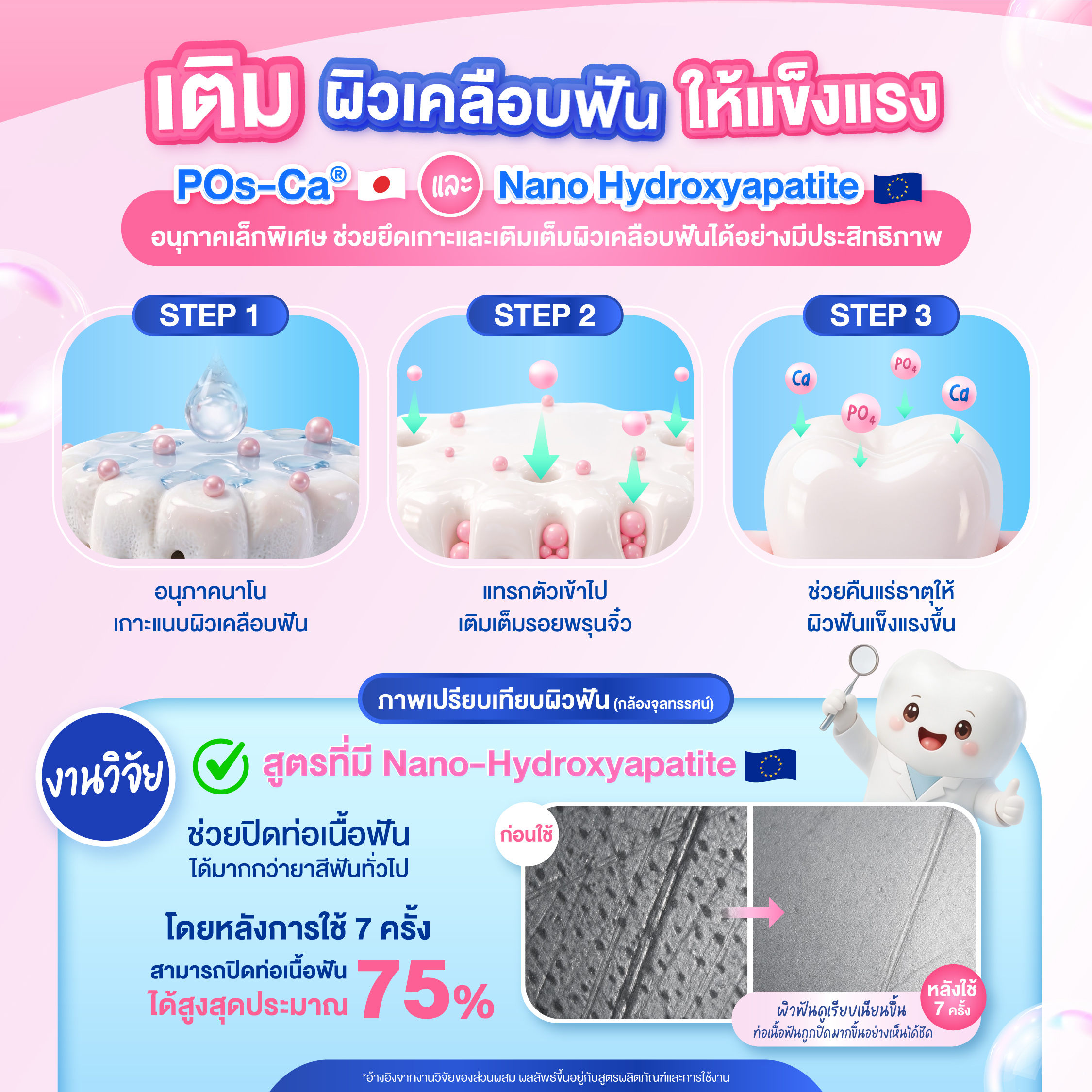 POS-Ca นวัตกรรมจากญี่ปุ่น เติมแคลเซียมและแร่ธาตุให้ผิวฟันน้ำนม