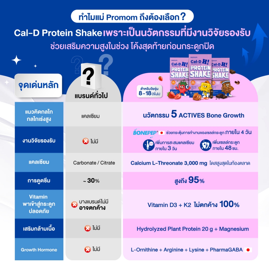 Cal-D Protein Shake 1 แถม 1 กินตามแม่จูน! 6 Cal-D Protein Shake 1 แถม 1 กินตามแม่จูน! - Image 6
